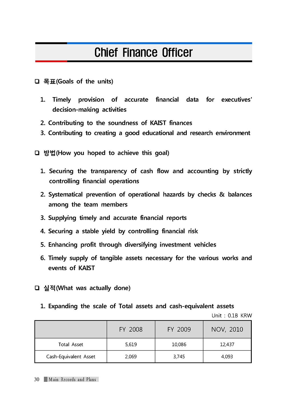 [Nam Pyo Suh President] 2010 new Year's address29