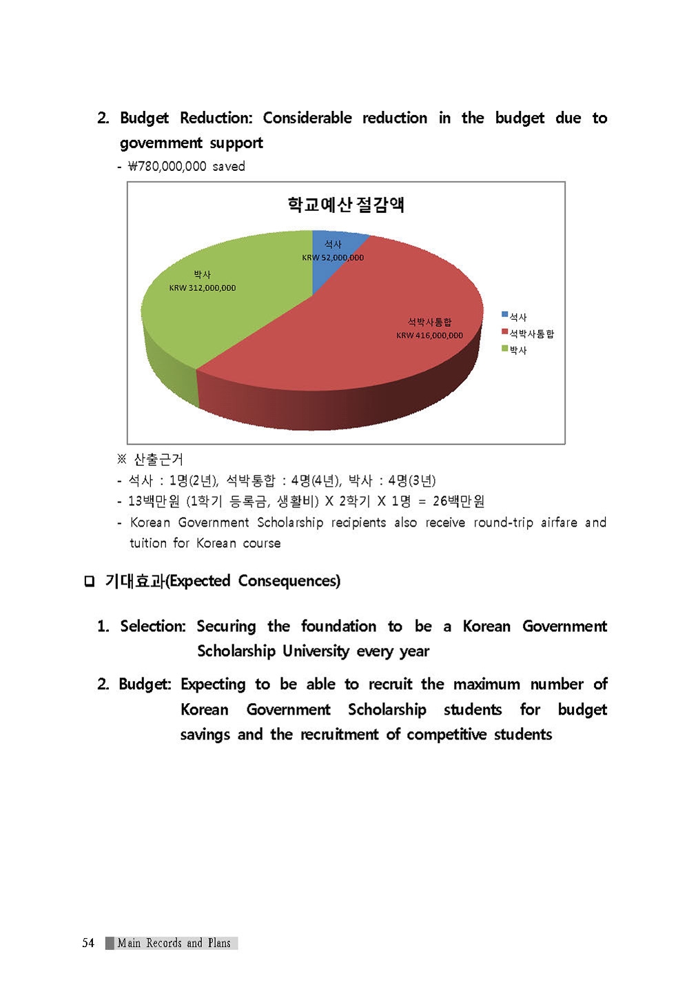 [Nam Pyo Suh President] 2010 new Year's address53