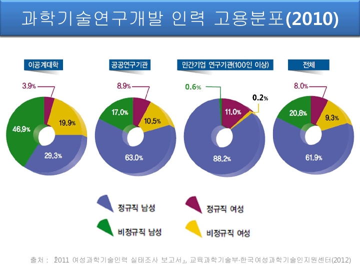 [총장 강성모] 2013 여성과학리더십과_과학기술이노베이션10