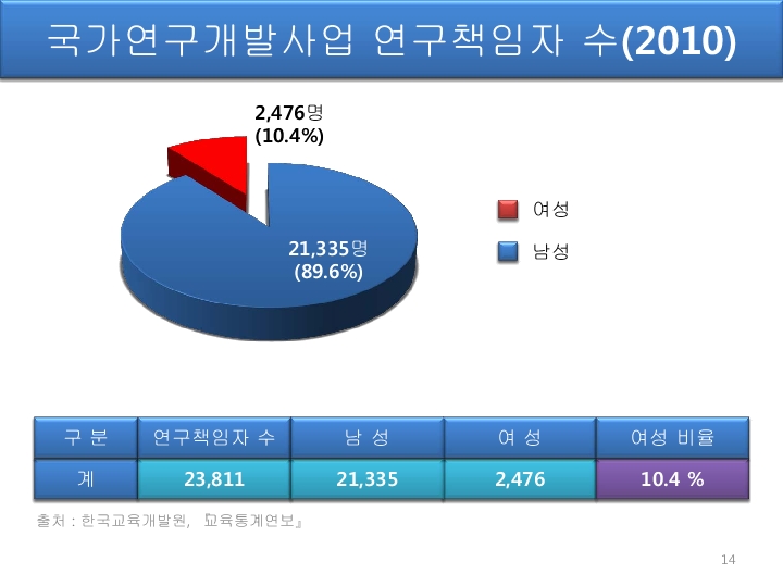 [총장 강성모] 2013 여성과학리더십과_과학기술이노베이션13