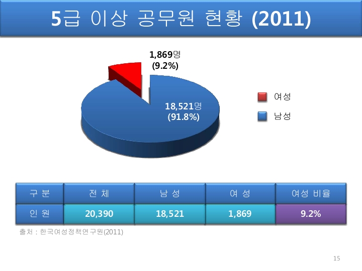 [총장 강성모] 2013 여성과학리더십과_과학기술이노베이션14