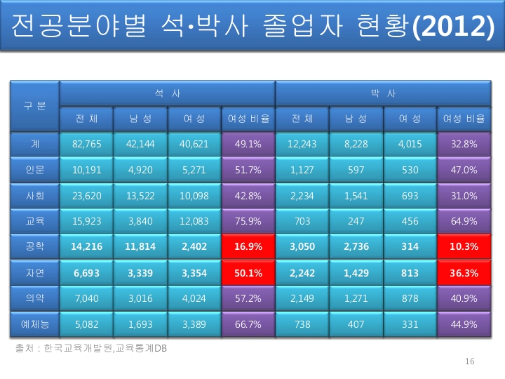 [총장 강성모] 2013 여성과학리더십과_과학기술이노베이션15