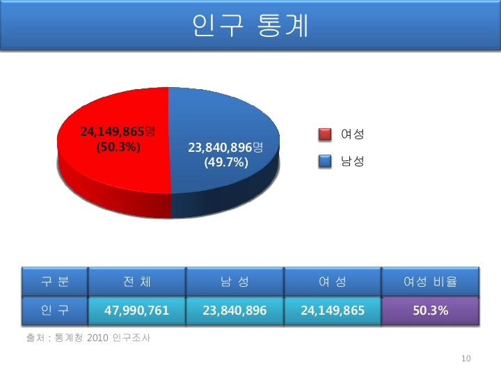 [총장 강성모] 2013 여성과학리더십과_과학기술이노베이션9