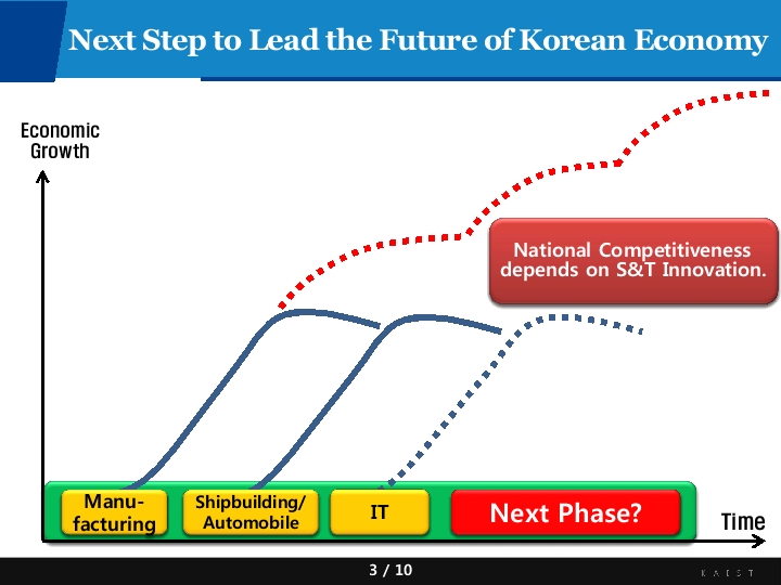 [총장 강성모] 2015 한체코미래포럼_KAIST_주제발표2