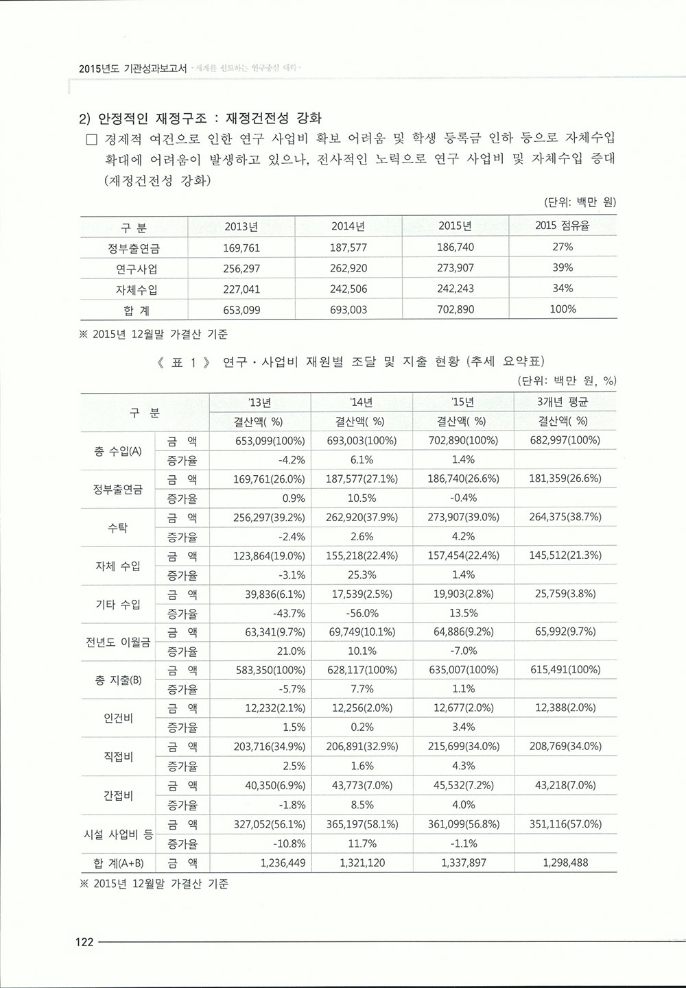 2015_기관성과보고서1-310