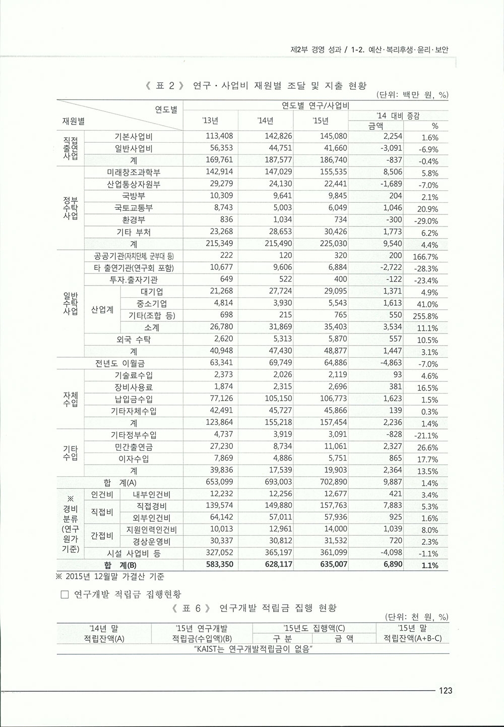 2015_기관성과보고서1-311