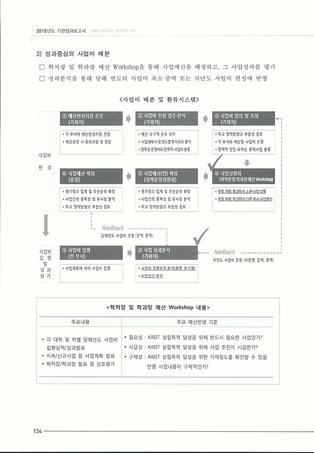 2015_기관성과보고서1-312