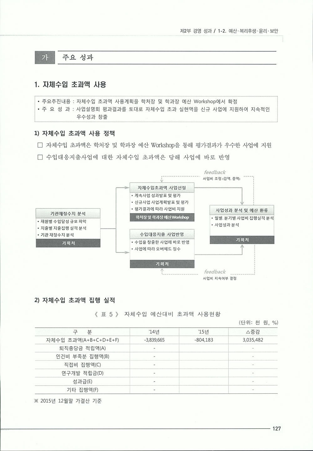 2015_기관성과보고서1-315