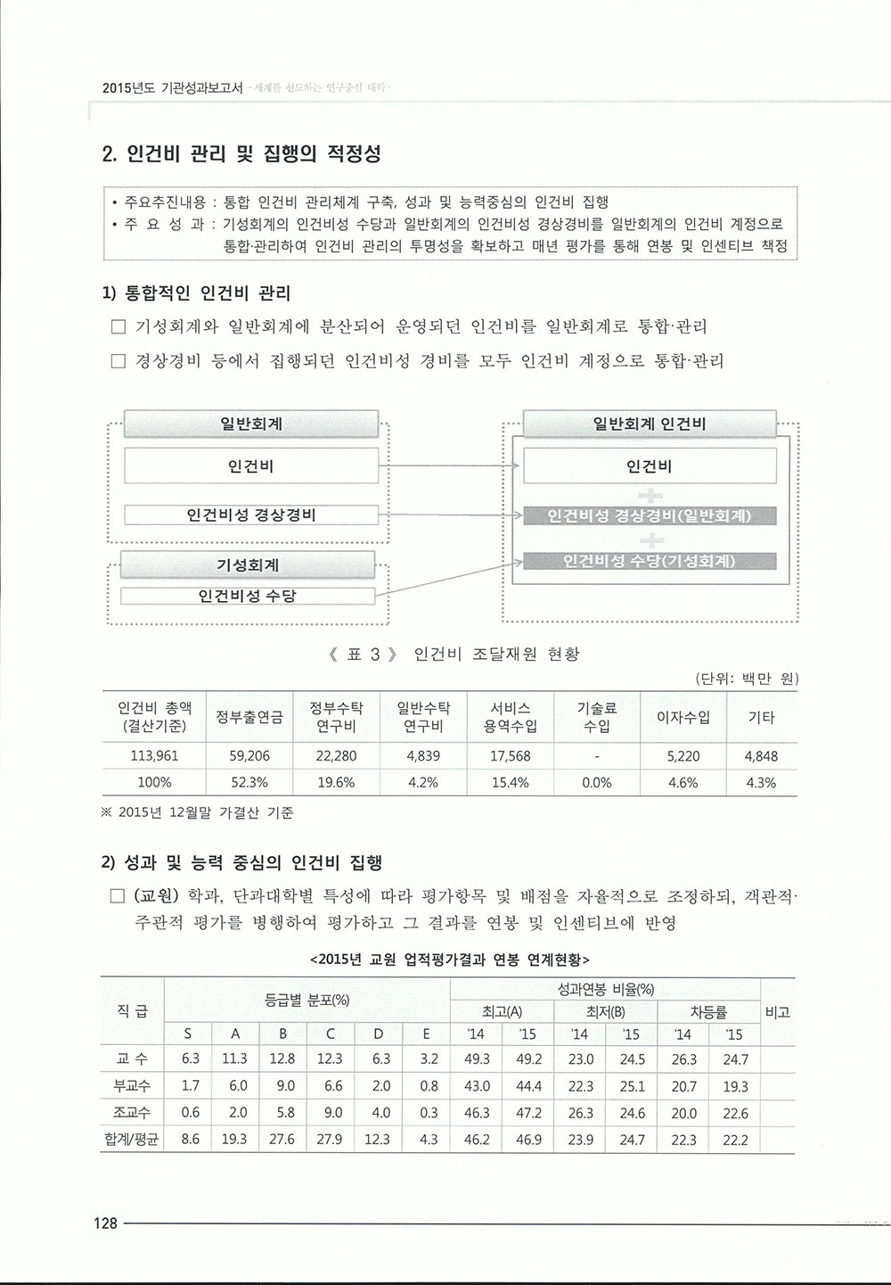 2015_기관성과보고서1-316