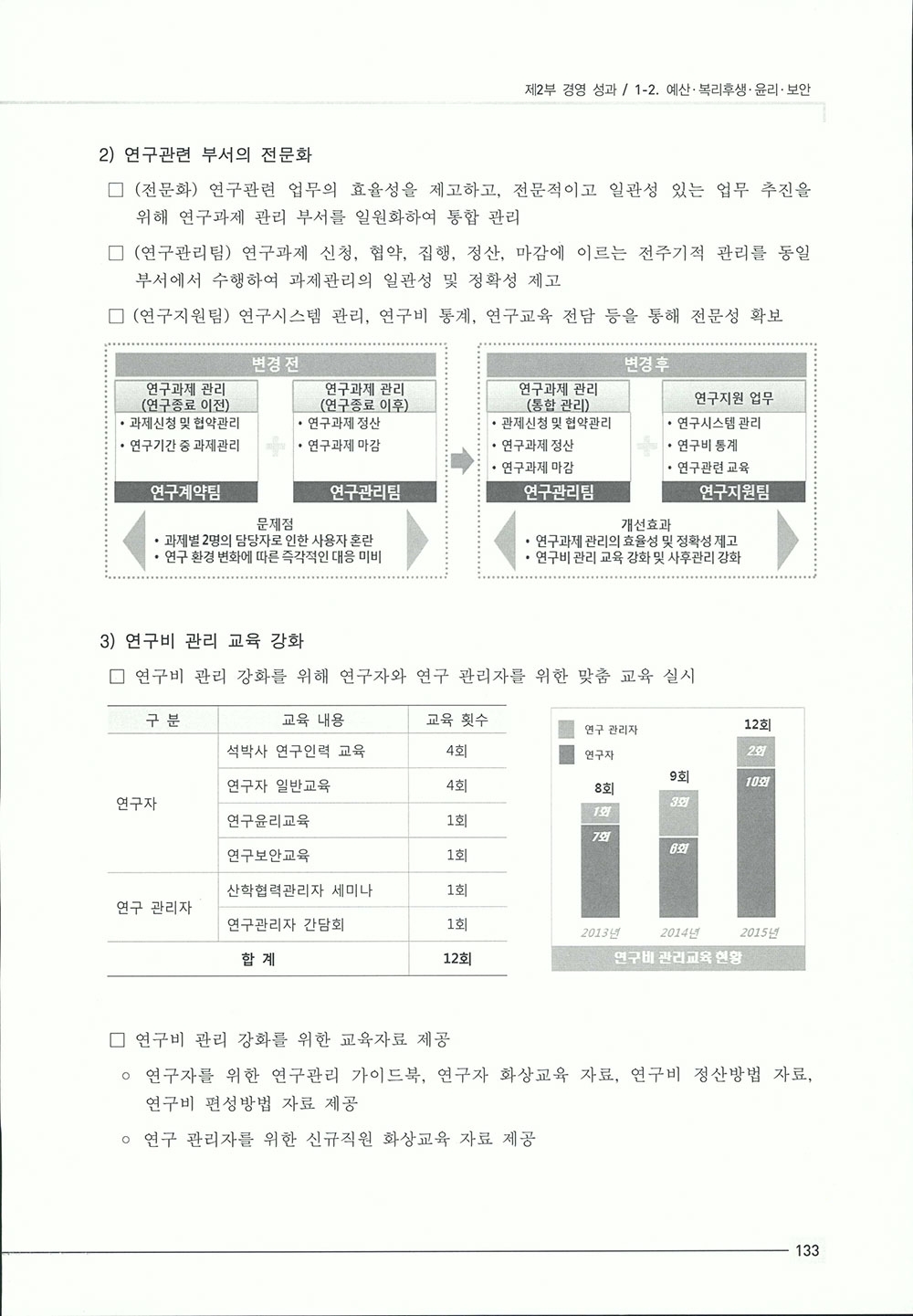 2015_기관성과보고서1-321