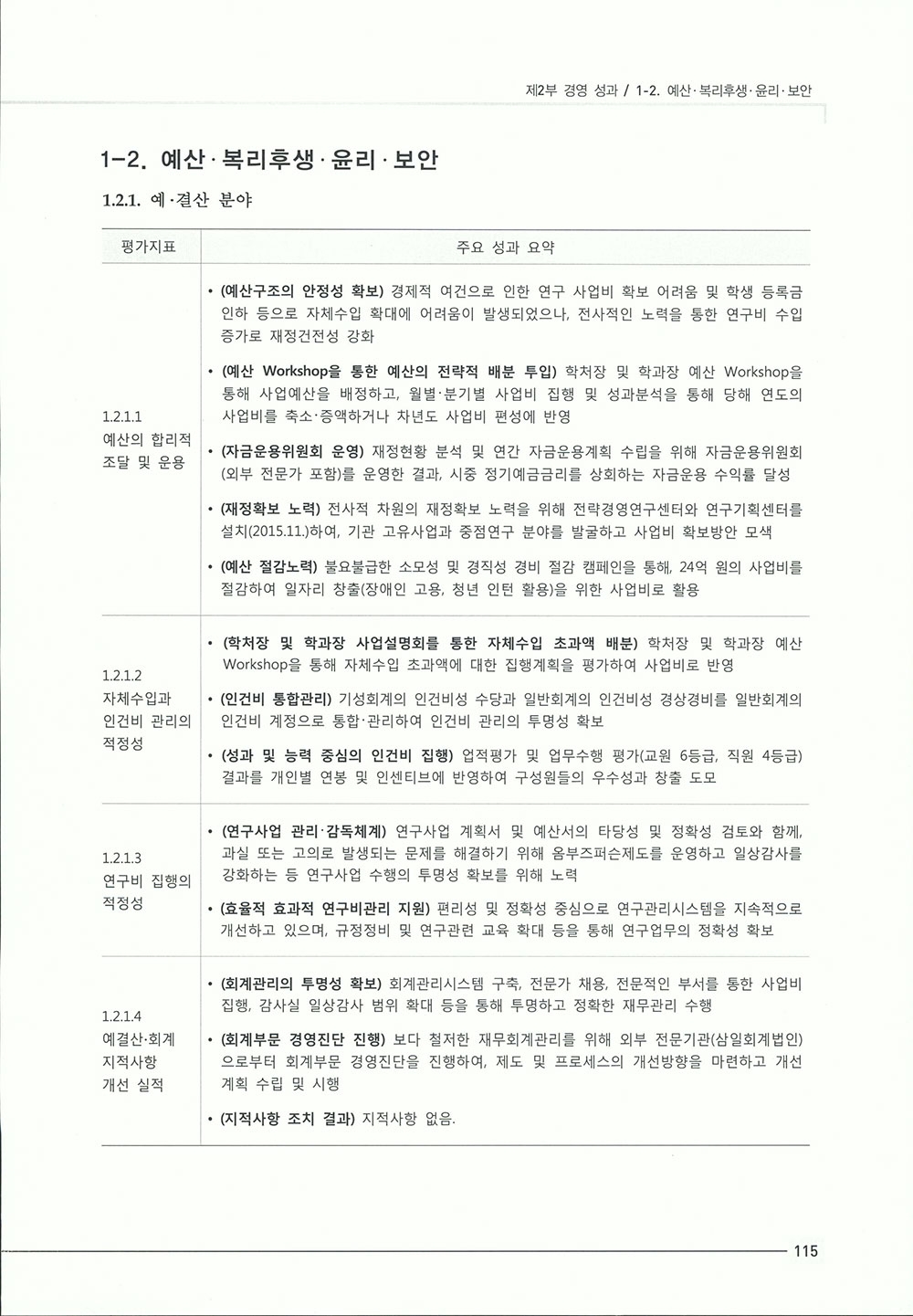 2015_기관성과보고서1-33