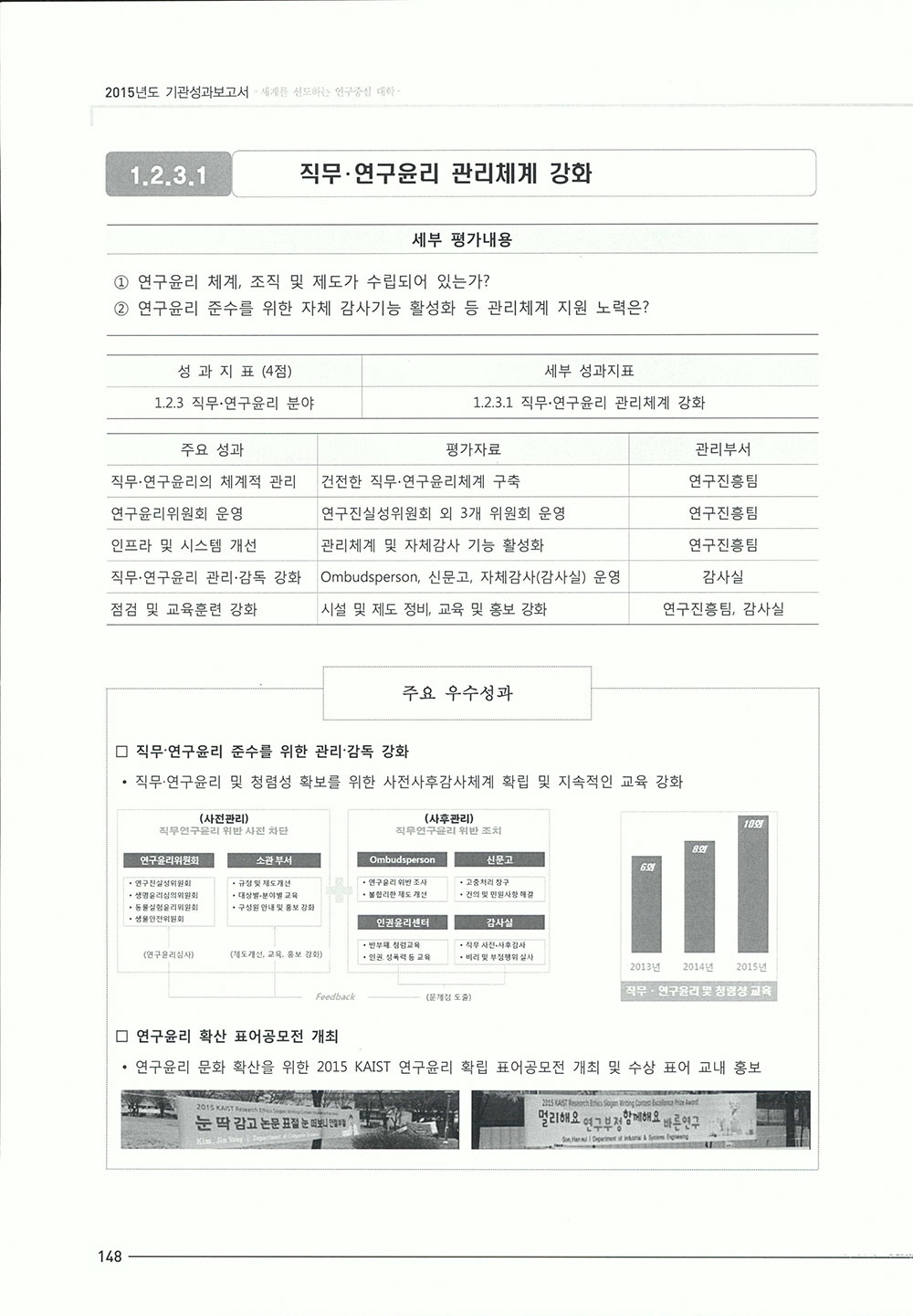 2015_기관성과보고서1-336