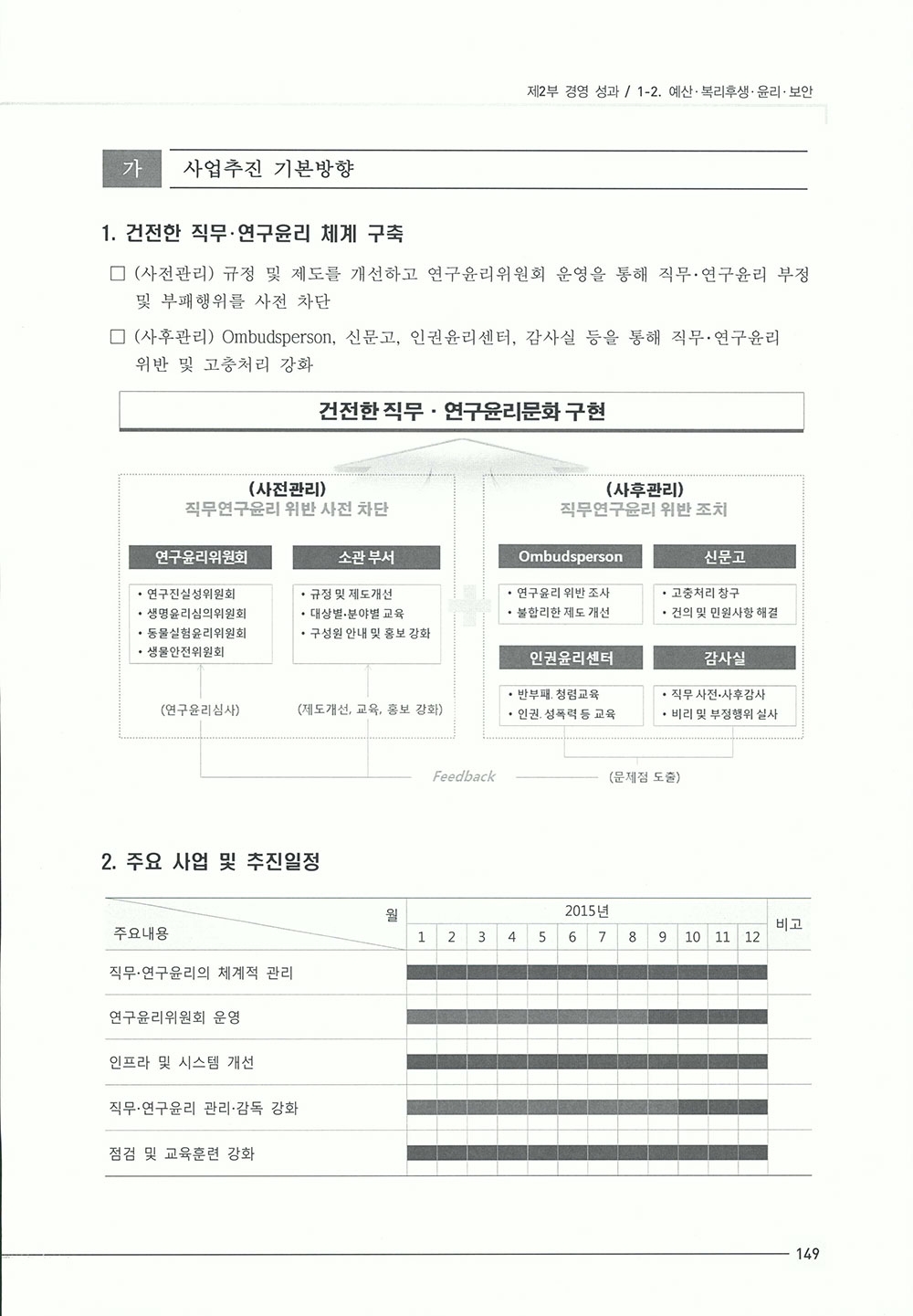 2015_기관성과보고서1-337