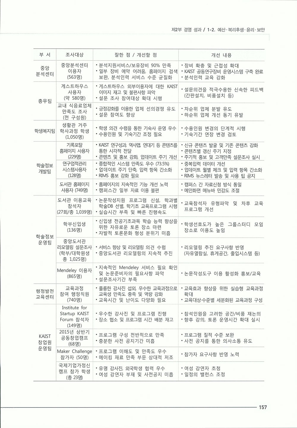 2015_기관성과보고서1-345