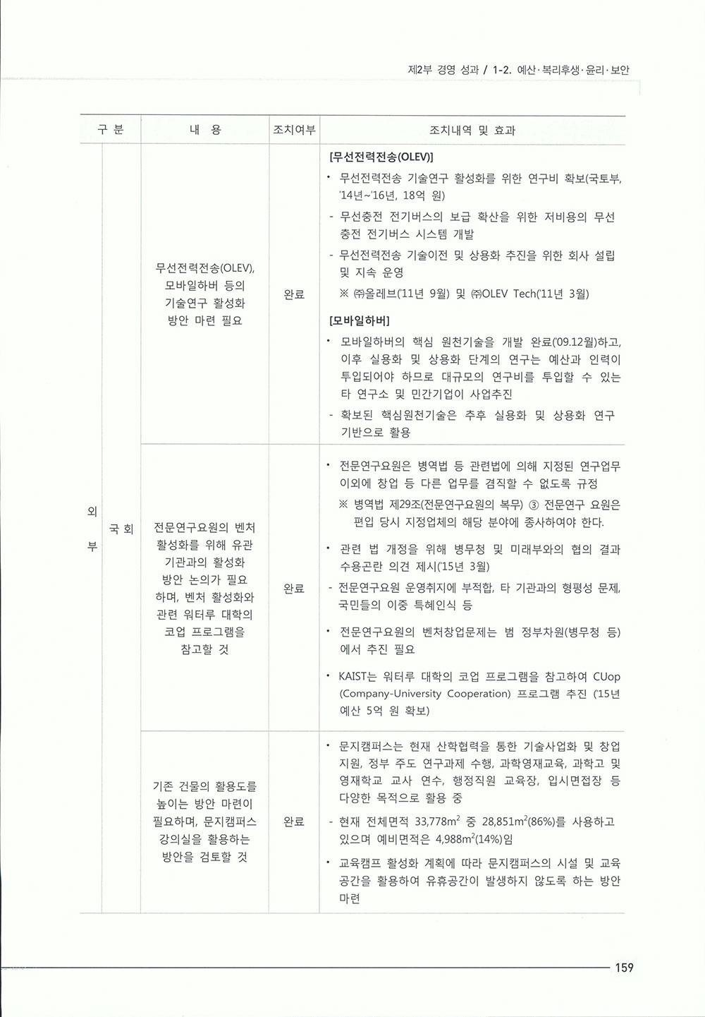 2015_기관성과보고서1-347