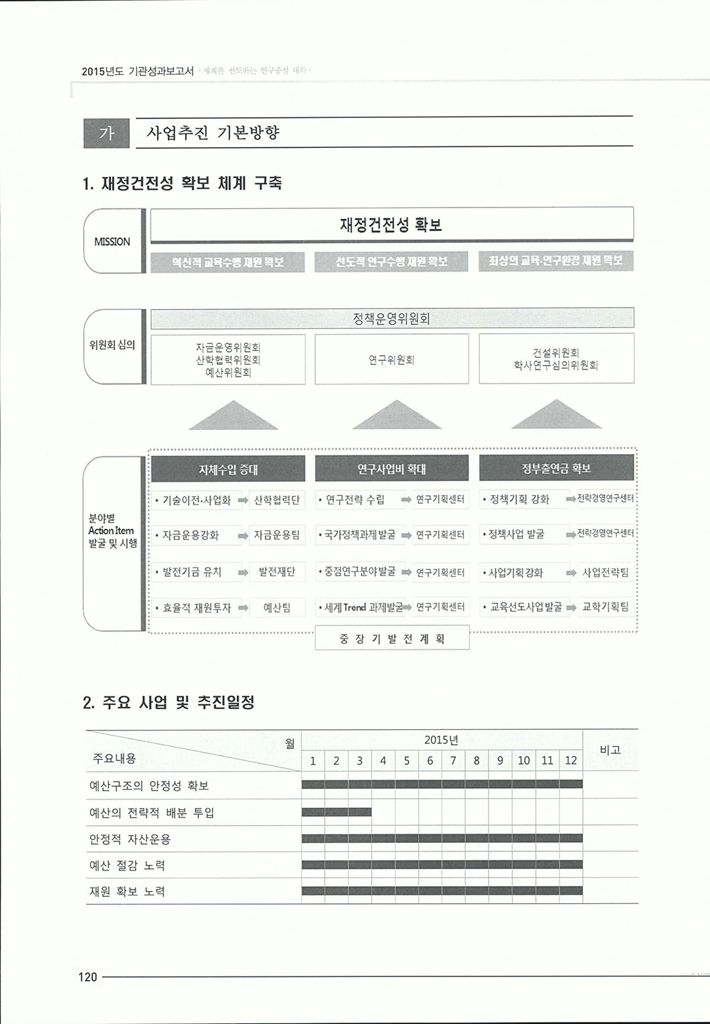 2015_기관성과보고서1-38