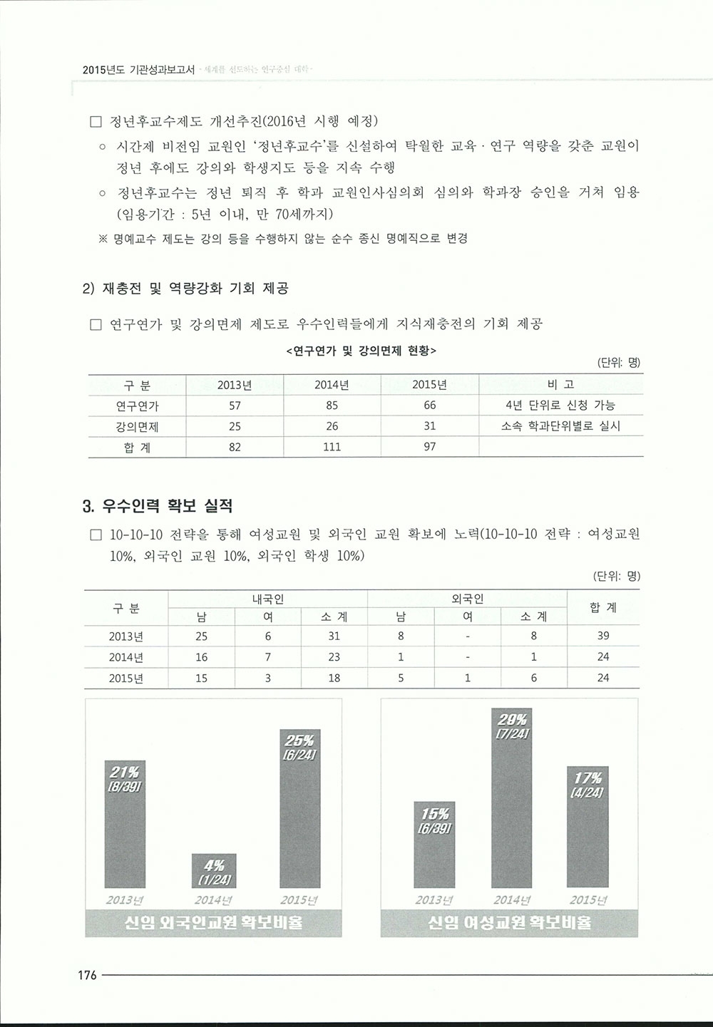 2015_기관성과보고서1-410