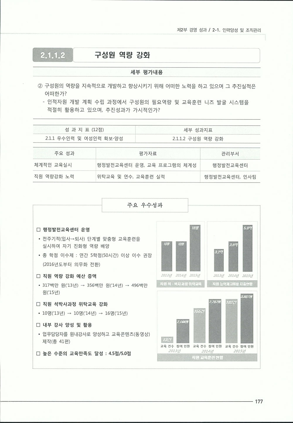 2015_기관성과보고서1-411