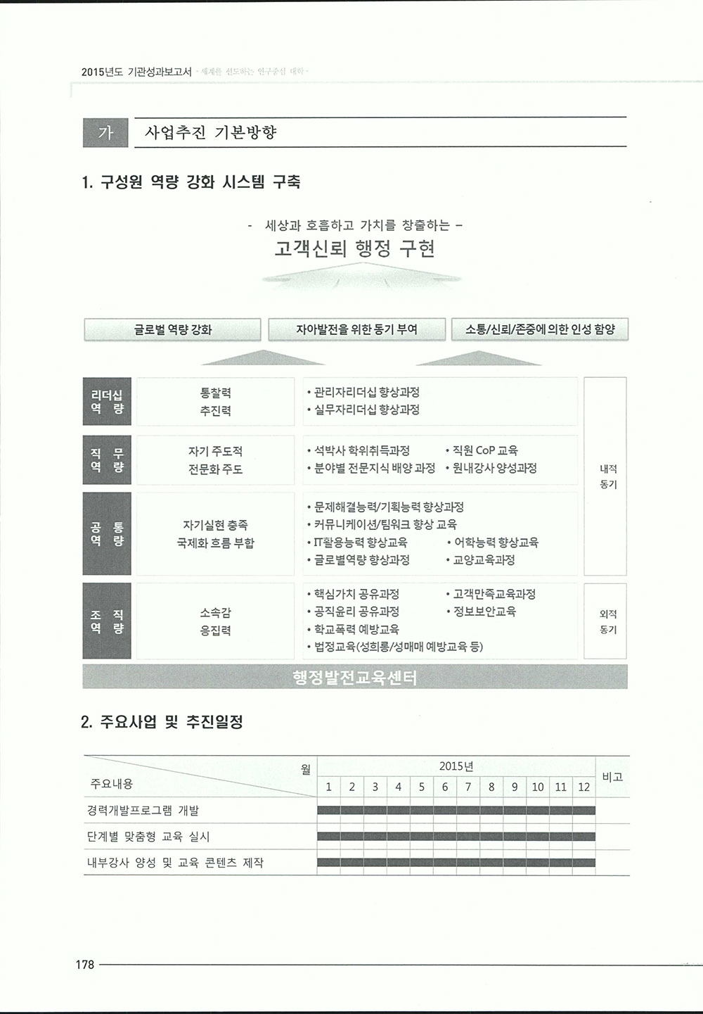 2015_기관성과보고서1-412