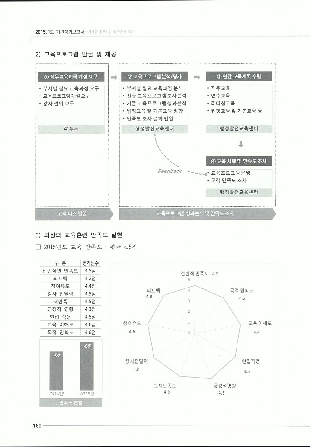 2015_기관성과보고서1-414