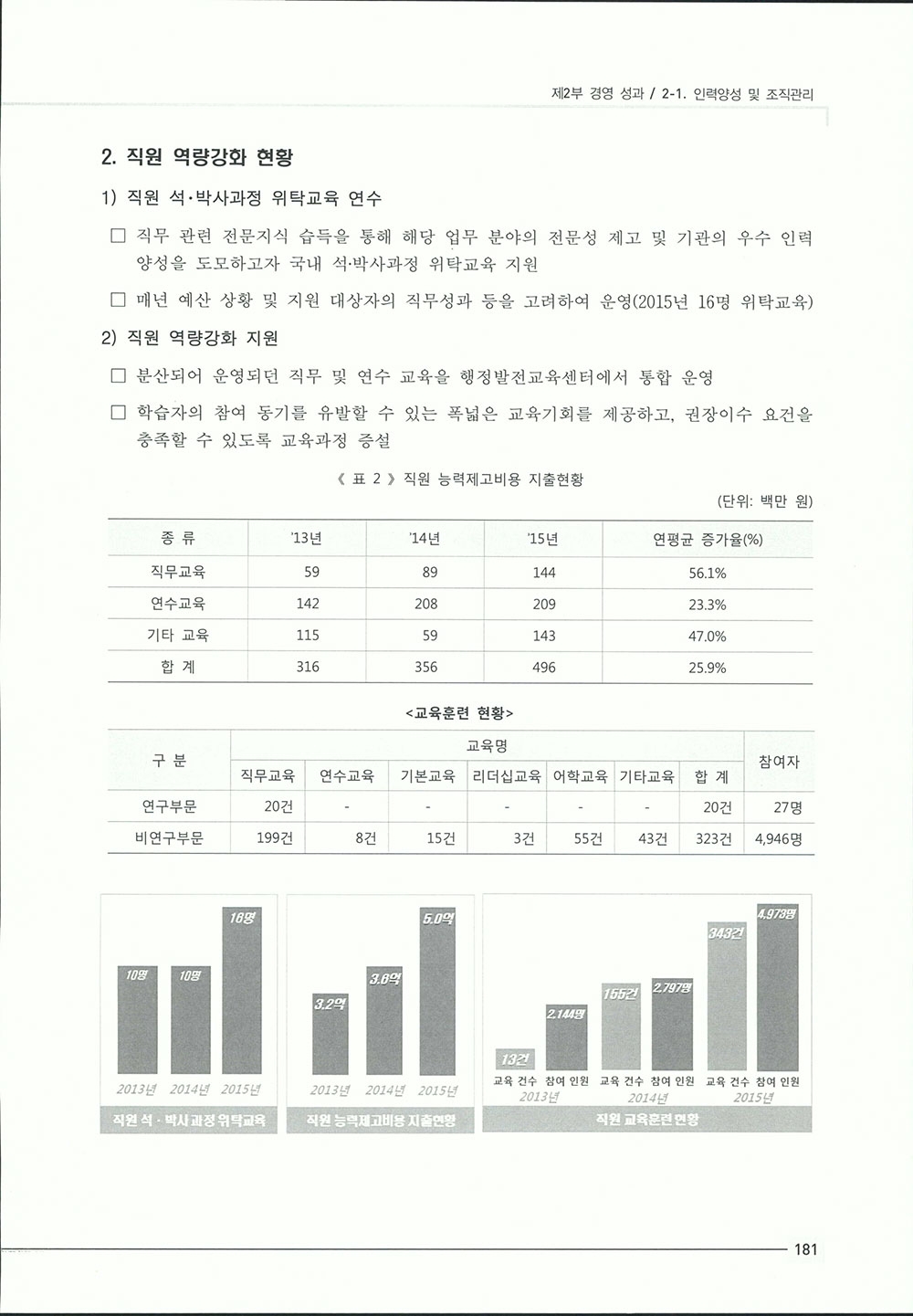 2015_기관성과보고서1-415