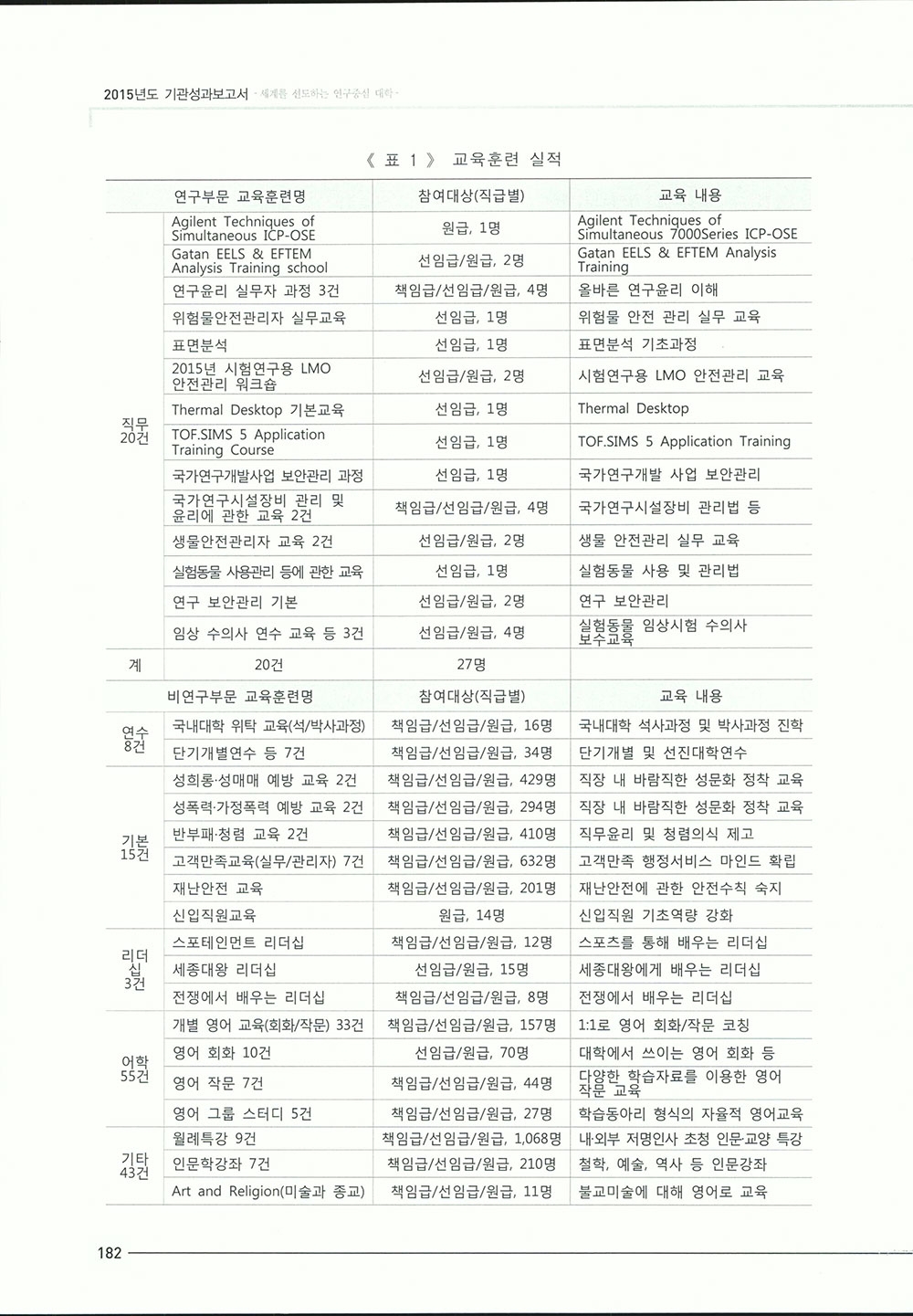 2015_기관성과보고서1-416