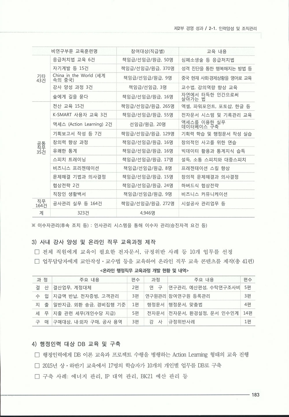 2015_기관성과보고서1-417