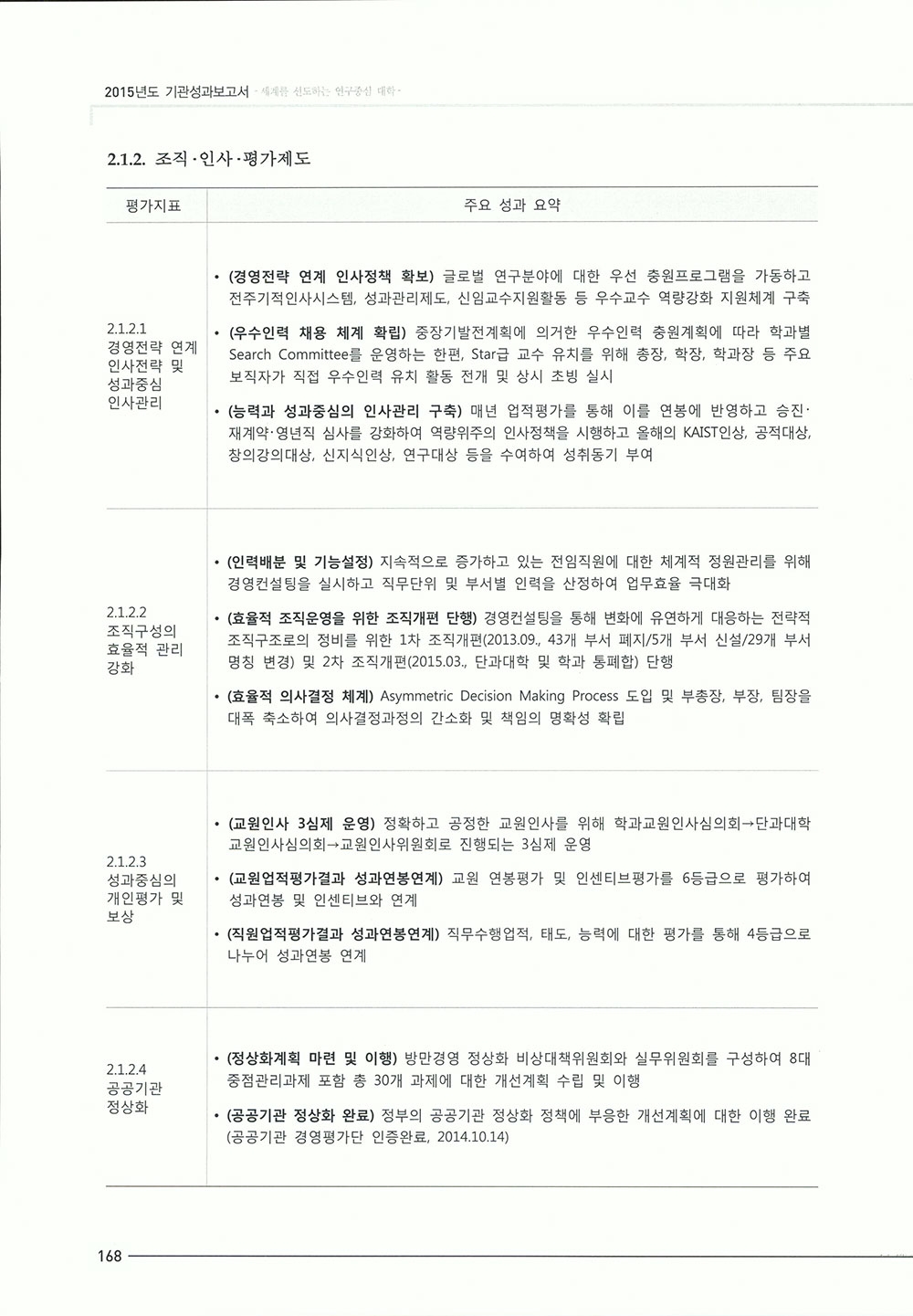 2015_기관성과보고서1-42