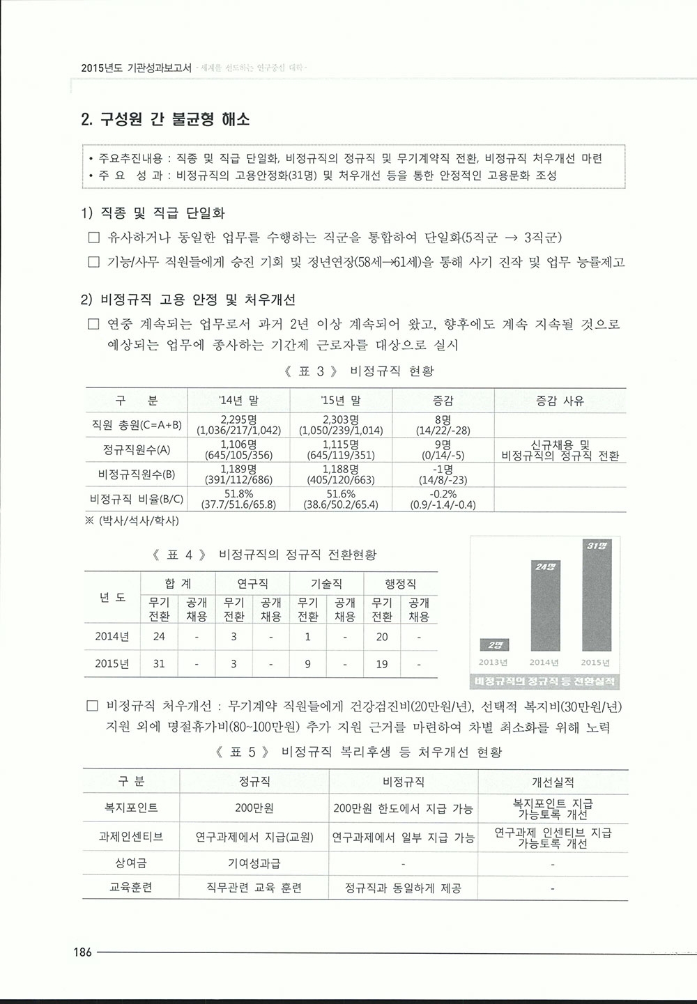 2015_기관성과보고서1-420