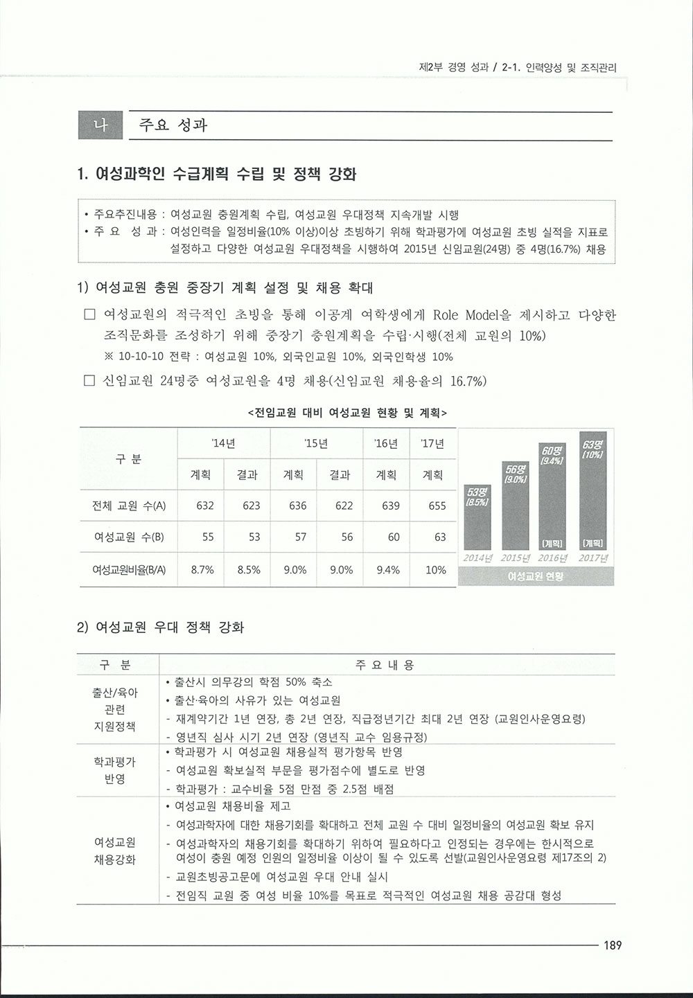 2015_기관성과보고서1-423