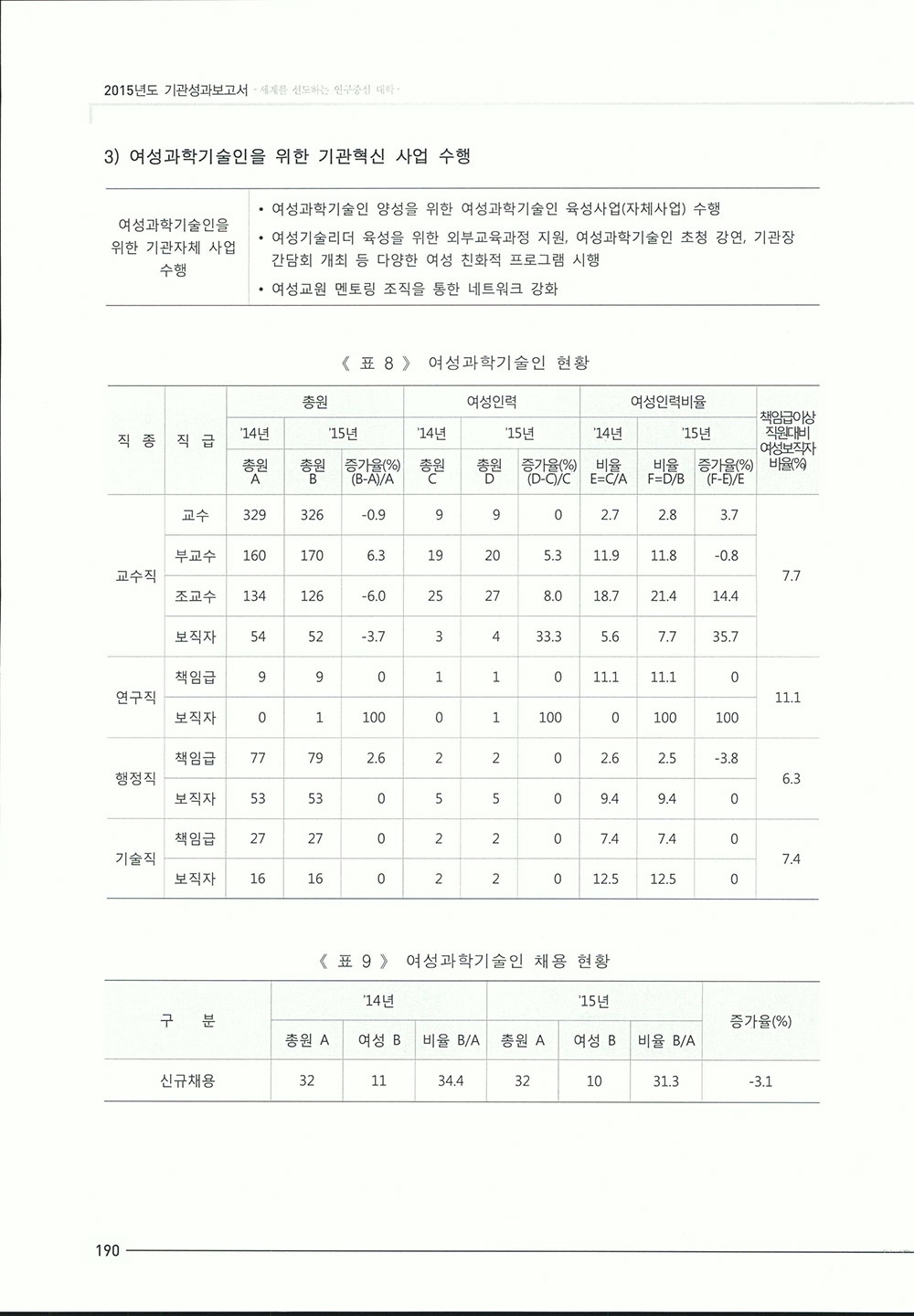 2015_기관성과보고서1-424