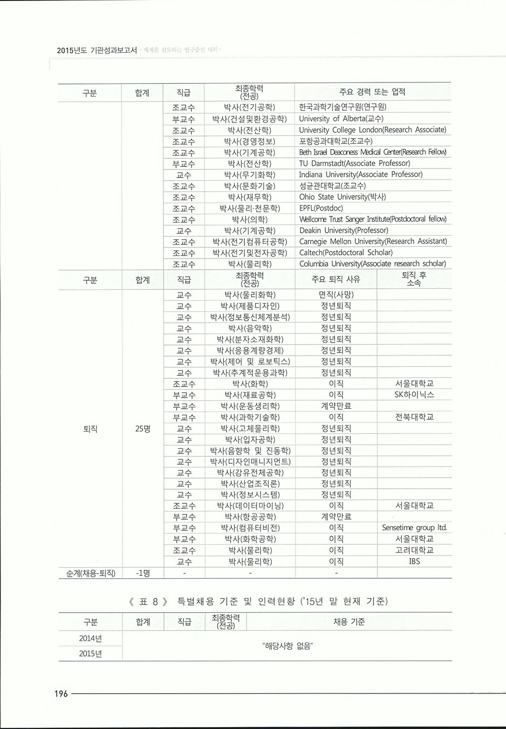 2015_기관성과보고서1-430