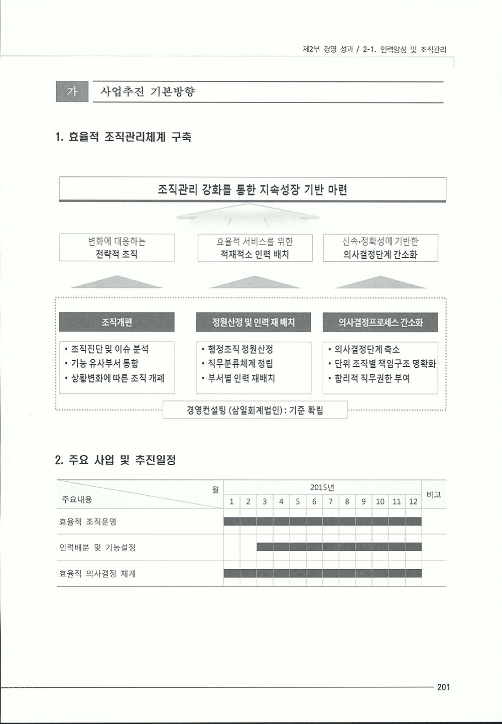 2015_기관성과보고서1-435