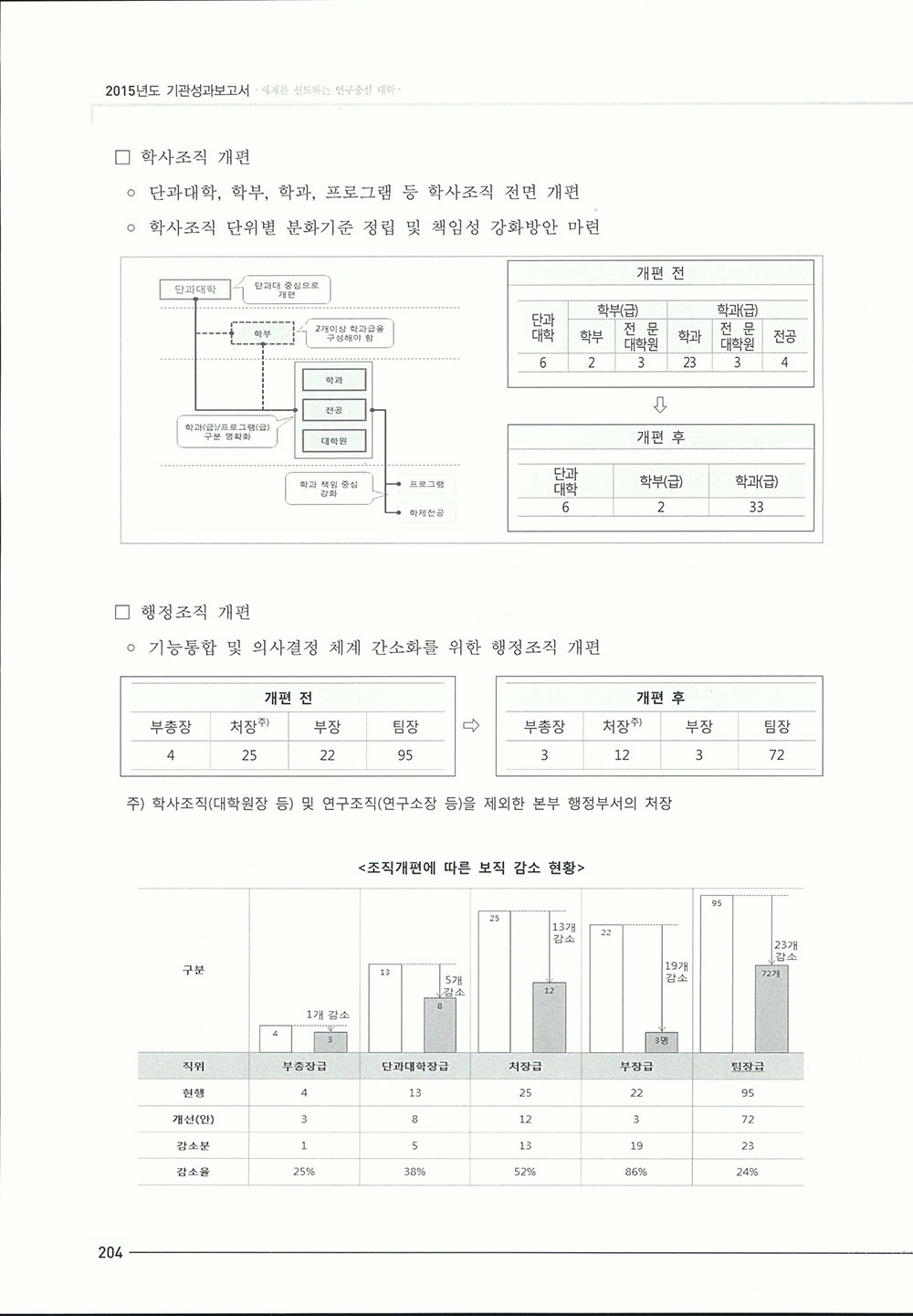 2015_기관성과보고서1-438