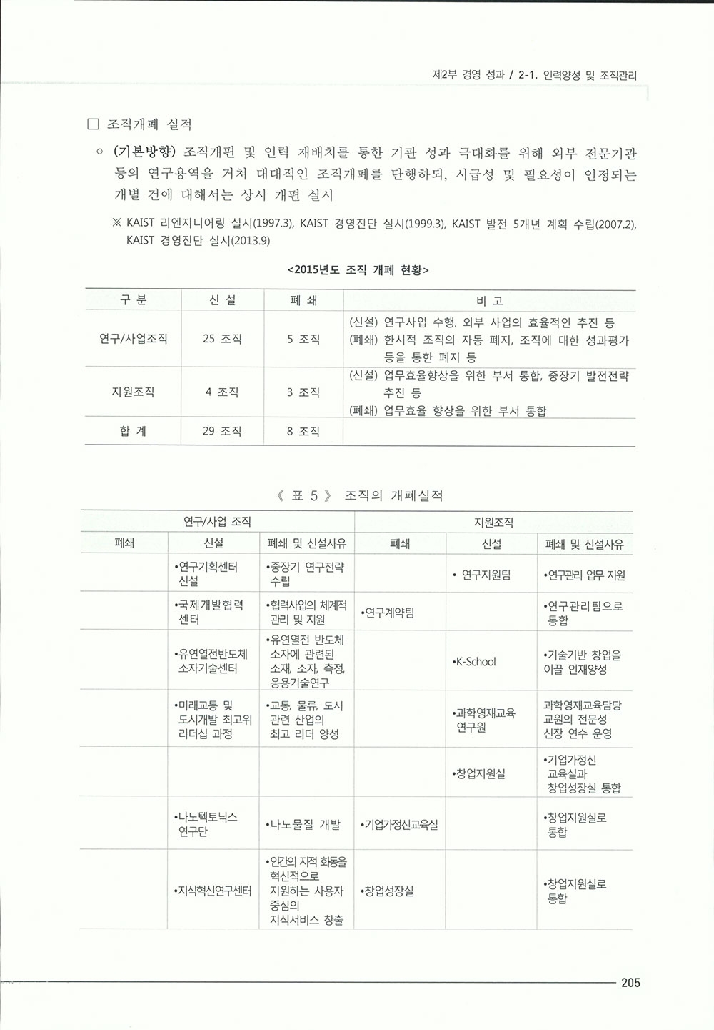 2015_기관성과보고서1-439