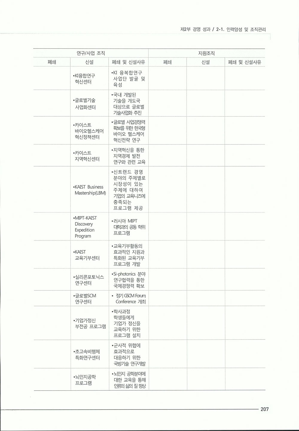 2015_기관성과보고서1-441