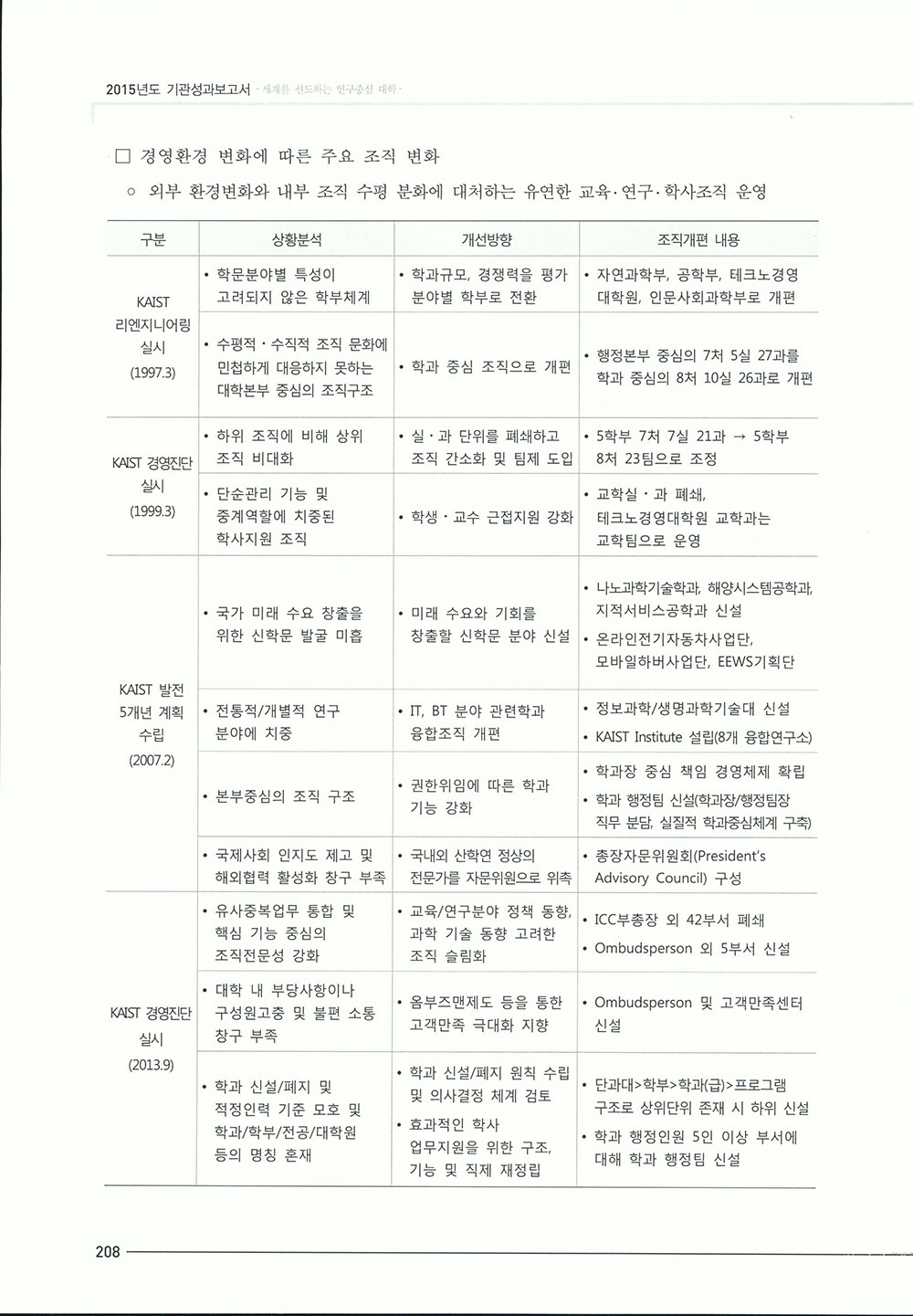 2015_기관성과보고서1-442