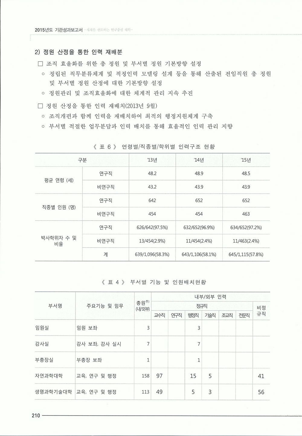 2015_기관성과보고서1-444