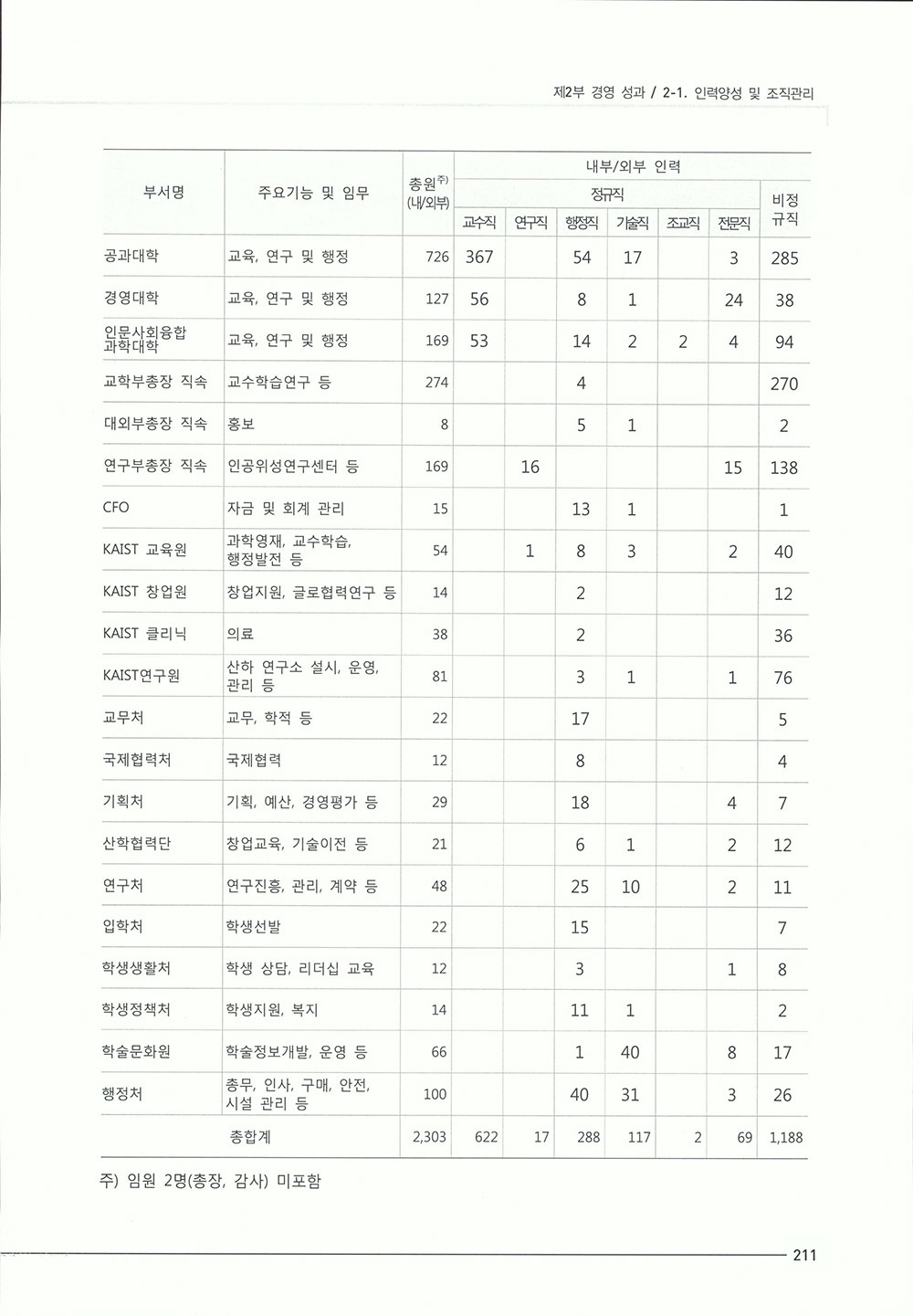 2015_기관성과보고서1-445