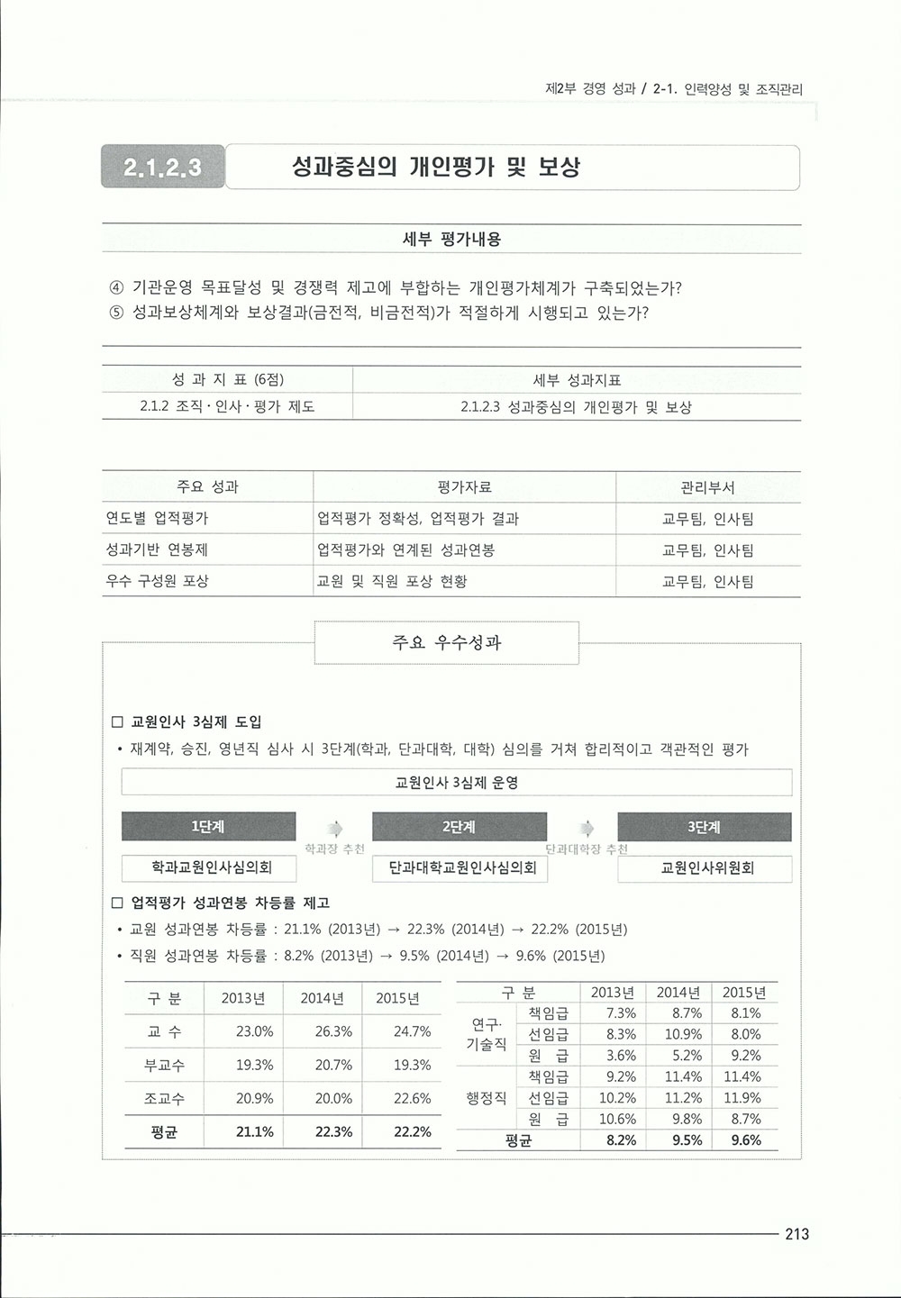 2015_기관성과보고서1-447