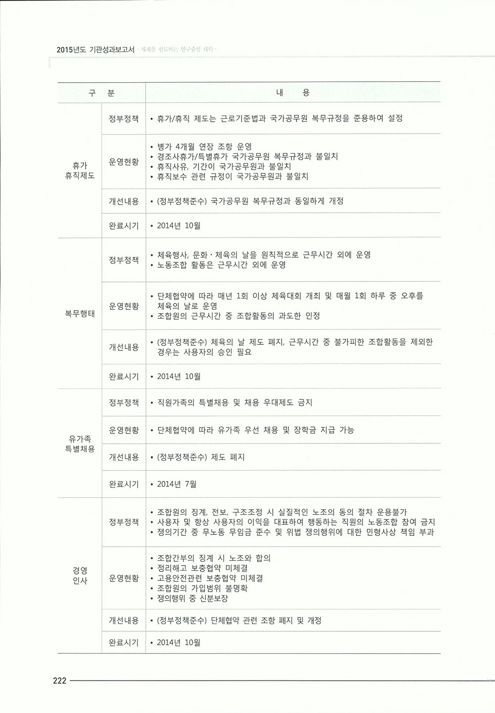 2015_기관성과보고서1-456