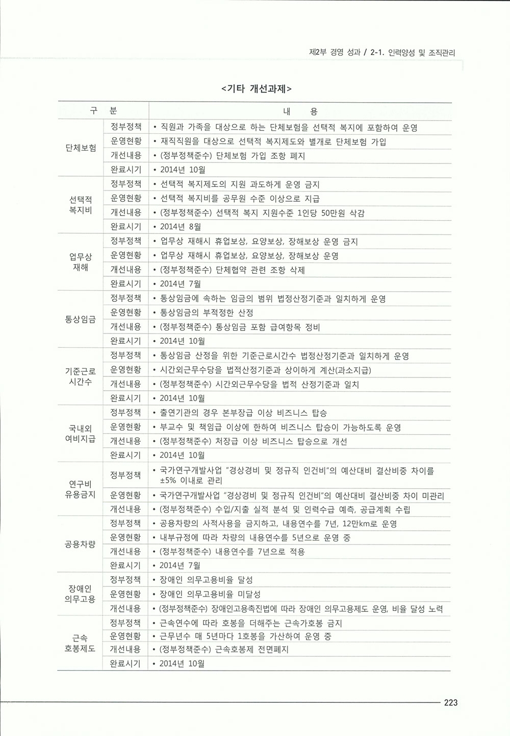 2015_기관성과보고서1-457