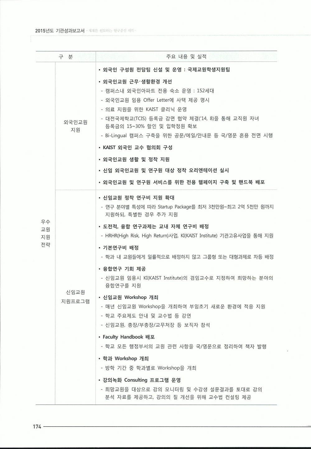 2015_기관성과보고서1-48