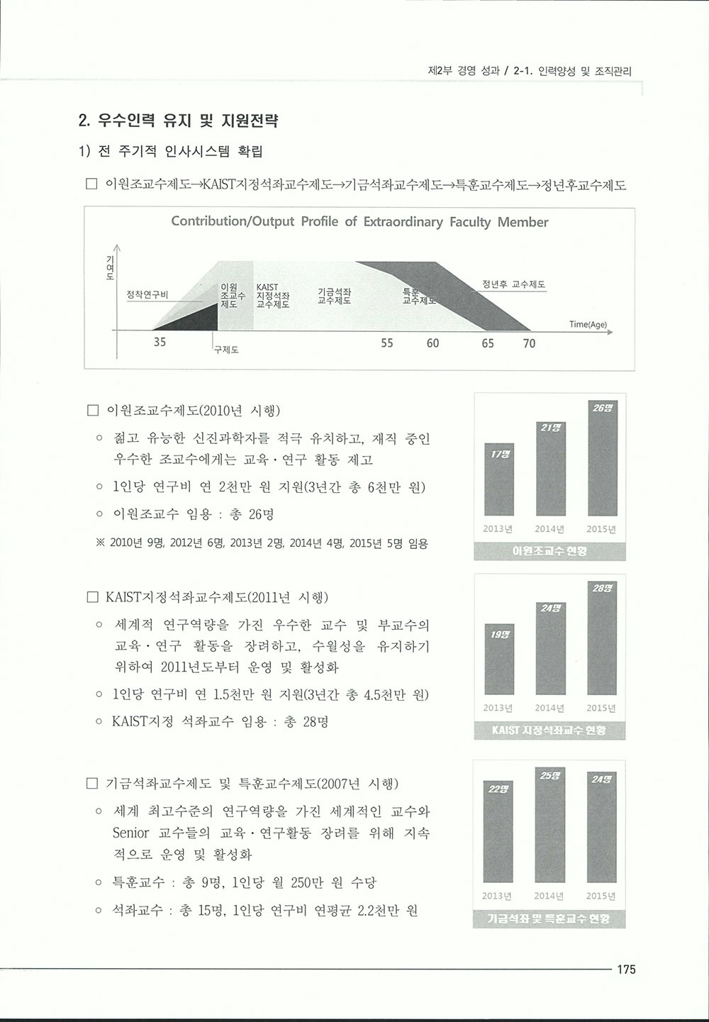 2015_기관성과보고서1-49